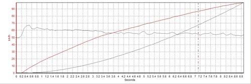 日系最強(qiáng)前驅(qū)鋼炮Mazda 3 MPS 2.3T