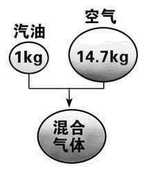 汽車動力性改裝理論基礎