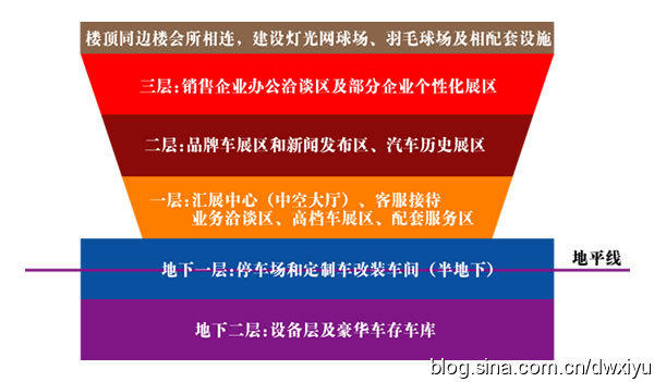 北京酷車小鎮(zhèn) <wbr>中國(guó)汽車改裝大本營(yíng)