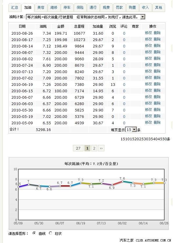 玩改車