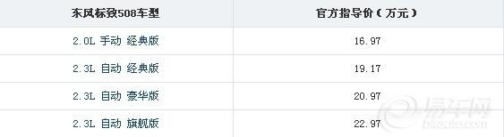 東風(fēng)標(biāo)致508上市實(shí)拍及靜態(tài)觀賞508！