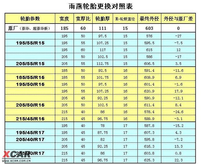 雨燕汽車改裝之十大燒-詳細分享