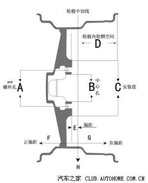 馬自達(dá)6換輪轂_整排氣_LED燈_黃金眼_和諧改裝