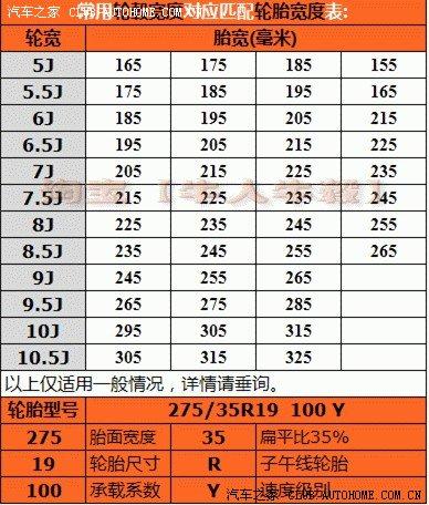 思域改裝之更換18寸VIP輪轂+短彈簧降低車身