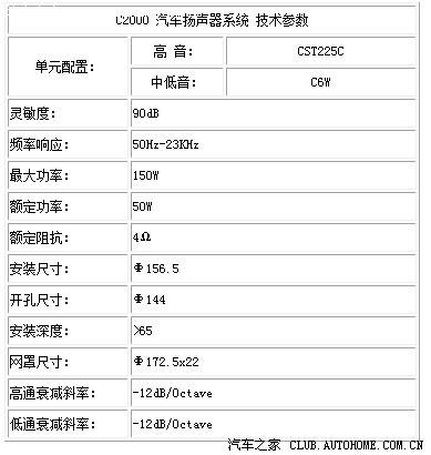 要的就是生活品質(zhì) - 長(zhǎng)安悅翔原車改裝惠威C2000套裝喇叭