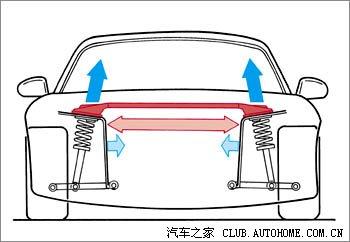 汽車改裝