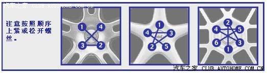 汽車輪轂改裝升級之ET值詳解