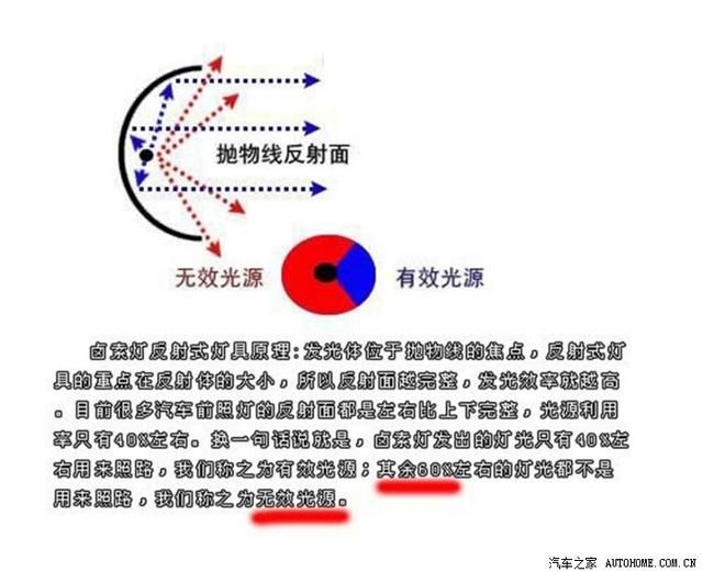 奔馳C級(jí)改裝AMG剎車(chē)－美觀(guān)大于實(shí)用！