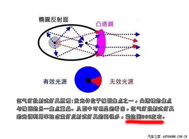 汽車(chē)改裝圖片