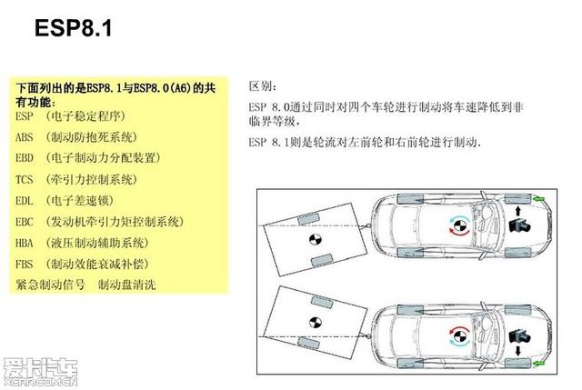  - 汽車改裝