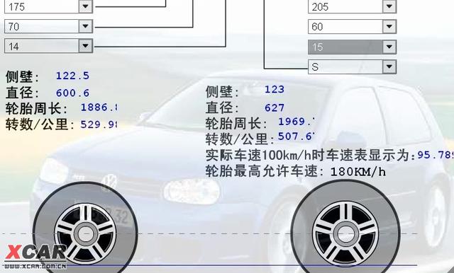  - 汽車改裝
