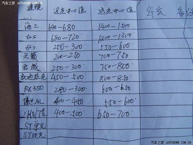  - 改裝車網(wǎng)站