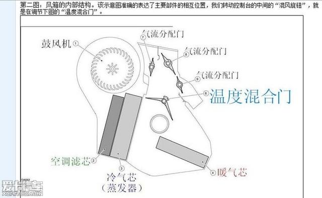  - 汽車(chē)改裝