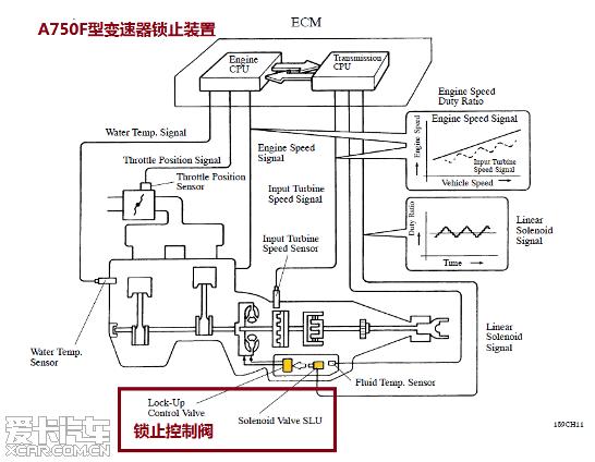  - 汽車改裝網(wǎng)