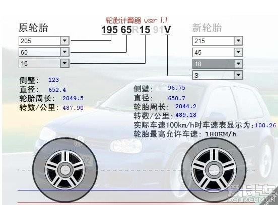  - 汽車改裝網