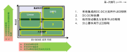 安森美汽車照明創(chuàng)新符合個(gè)性、安全、節(jié)能的汽車趨勢(shì)