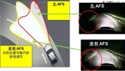 安森美半导体用于汽车自适应前大灯系统的电机控制方案