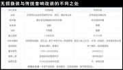 湖南長(zhǎng)沙汽車音響|福特翼虎平靜隔音換裝漫步者汽車音響