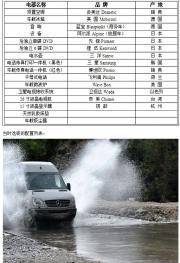 十年房車生活 我選擇了斯賓特改裝車
