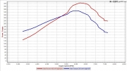 斯巴鲁wrx8爆改