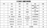 長(zhǎng)春大連途觀汽車音響改裝丹拿汽車音響