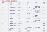 與發(fā)燒音樂同行東莞奧迪A8L汽車音響改裝【東莞擎峰】