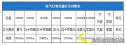【鋒程車改】東風(fēng)標(biāo)志3008無(wú)損改氙氣燈升級(jí)Q5雙光透鏡