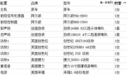 長春汽車音響改裝 長春寶馬GT535i音樂發(fā)燒友的音響改裝