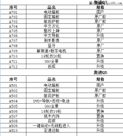 路虎攬勝電動座椅改裝，液晶儀表，電動尾門，電動腳踏...