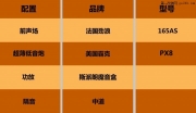 太原汽車音響豐田漢蘭達(dá)改裝法國勁浪喇叭美國霸克超薄...