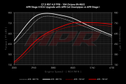 APR推出奥迪S6 S7 S8 RS6 RS7 4.0T二阶动力升级，可达759匹