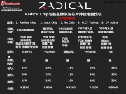 深圳特嘉：英國品牌：radicalchip 勞迪克外掛電腦節(jié)油記憶...