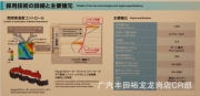 什么是雙擎----兼顧駕駛樂趣、節(jié)油兩不誤