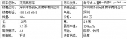 協(xié)創(chuàng)兄弟"艾克西"房車下線啦