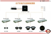 至上音樂常德旗艦店軒逸改裝歌劇世家+FLUX音響