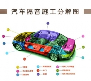 天津陸耐汽車隔音改裝現(xiàn)場直播ing