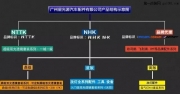 NHK超白夜行者  雾灯者2700K卤素灯泡系列 三年质保
