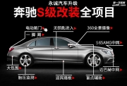 石家莊奔馳S320改后排娛樂系統(tǒng)高清數(shù)字電視