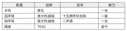 珠海非常城市福特翼虎音響改裝意大利.赫茲十五周年紀(jì)念版