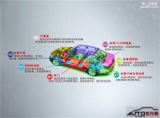 廣州車元素之大眾邁特威汽車音響升級芬朗SQ-6.5E加ONE SUB超薄