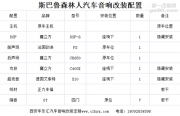西安斯巴魯森林人改裝魔立方汽車音響|德國(guó)艾索特汽車音...