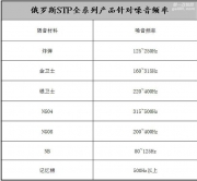 斯巴魯森林人汽車隔音—廣東順德道聲汽車降噪隔音專家