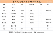 傾力打造舒適MPV-西安本田艾力紳改裝意大利卓傲汽車音響|...
