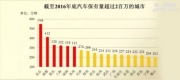 瘋狂的LED汽車燈市場，專業(yè)的捷誠團隊來啦！