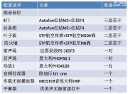 福州哪家店做的比較專業(yè)？華麗蛻變的奧迪Q5來證明