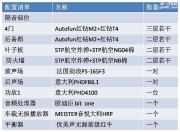 福州哪家店做的比较专业？华丽蜕变的奥迪Q5来证明