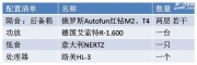 福州汽车专业音响改装——奔驰简单升级改装低音