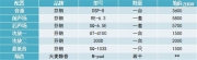 日產(chǎn)奇駿改裝芬朗三分頻音響