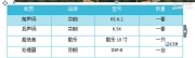豐田雷克薩斯改裝芬朗監(jiān)聽級(jí)音響RE-6.2 | 西安匯天源汽車...