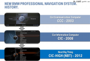 BMW NBT和CIC主机系统区别-小收集